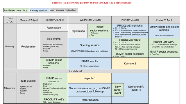 Registration open: Cross-sectoral ISIMIP-PROCLIAS workshop