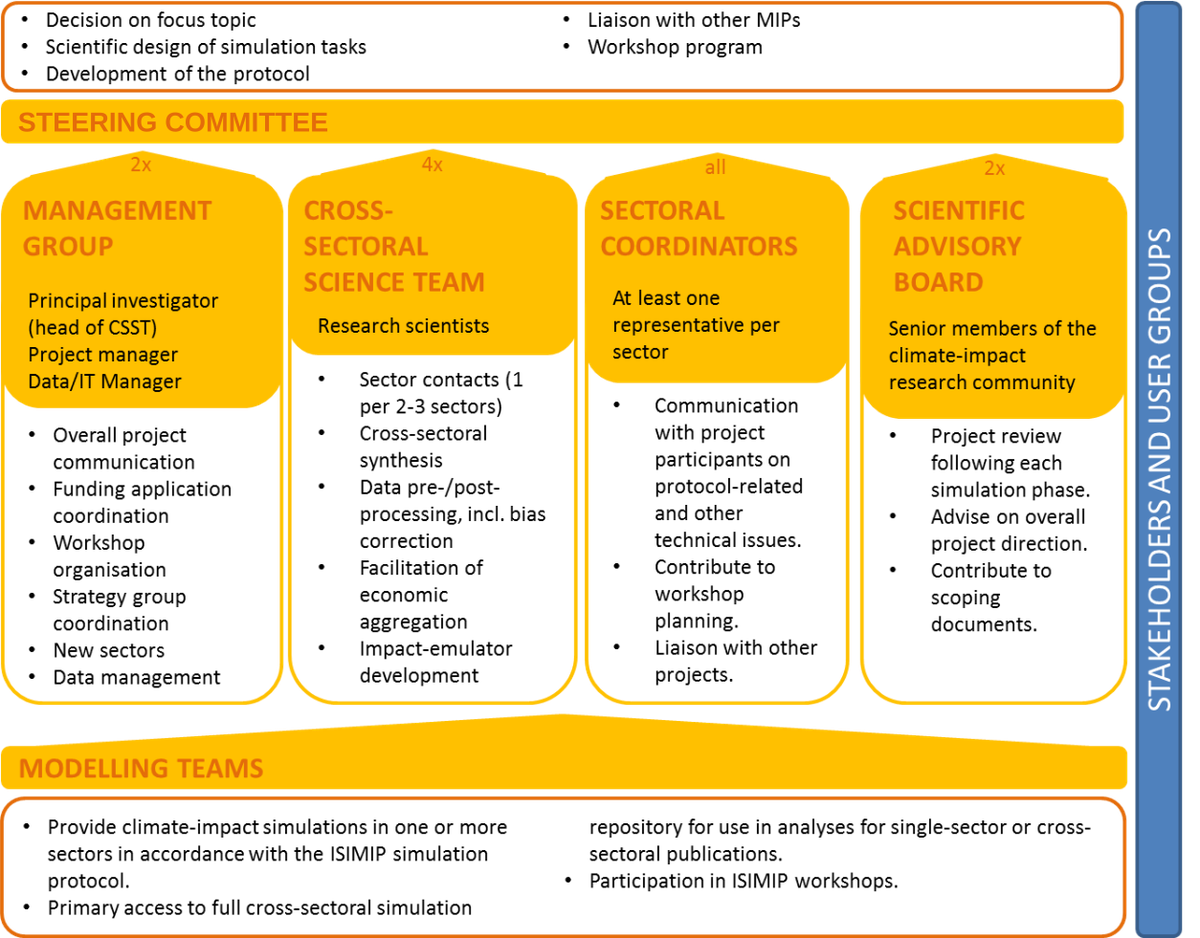 ISIMIPOrganigram_v2.original_corr_steer.png