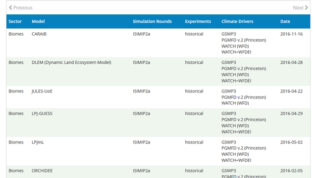 Keep up to date with ISIMIP output data