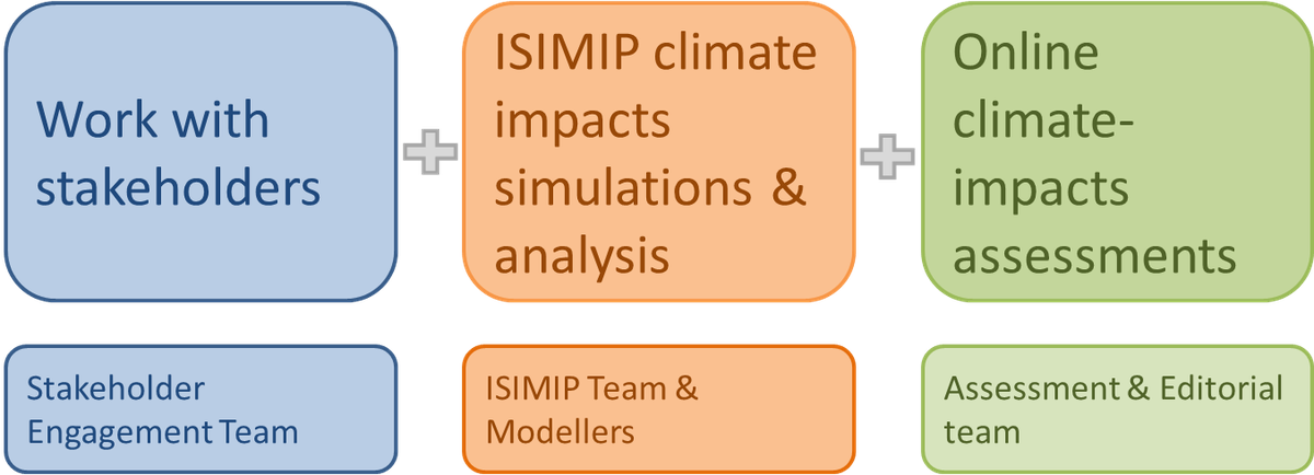 ISIpedia Work Packages