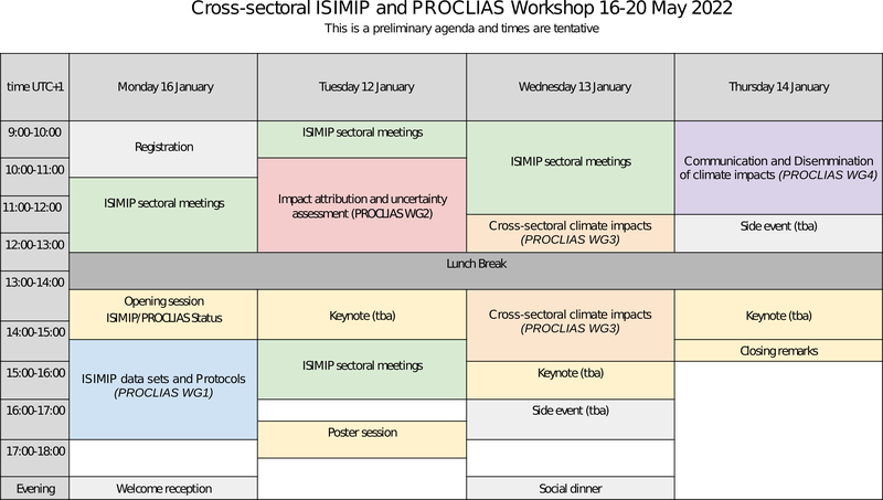 preliminary agenda_isimip_proclias_WS_2022.png